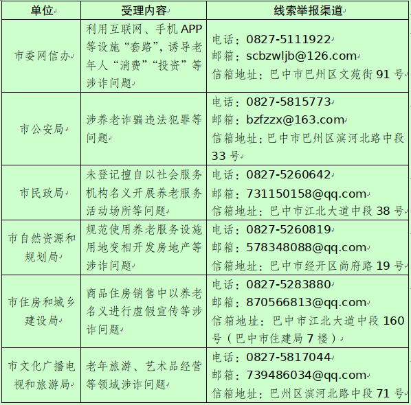 截图录屏_选择区域_20220511154039.png