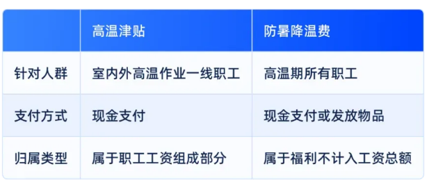 截图录屏_选择区域_20250707162239.png